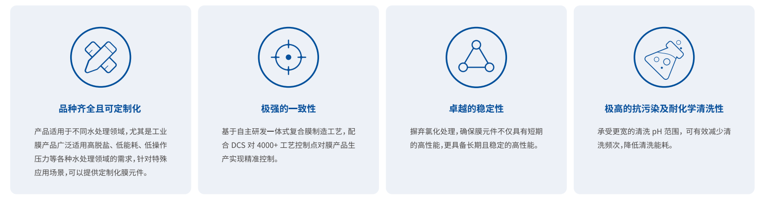 1683005570778691.png SURO® 膜性能优势.png